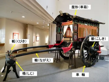 御所車：平安貴族の乗り物から生まれた伝統菓子？御所車とは！？