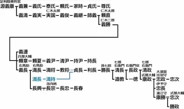 武家家伝＿榊原氏