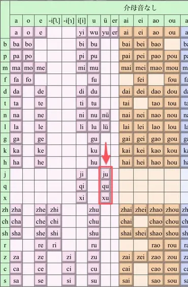発音の鬼門】中国語のピンインの学習法とおすすめの覚え方