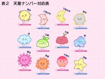 ほしてん。たちのメッセージで毎日ハッピー☆星ひとみ先生の天星術を大解説!! 