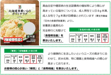 セブンプレミアム／パッケージの栄養成分表示を見直し 